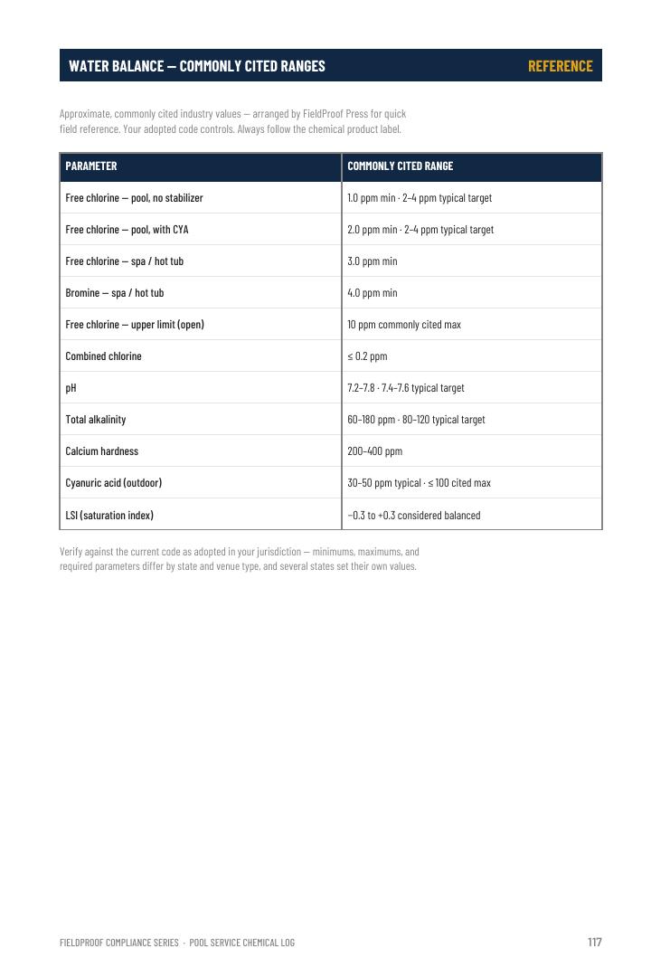Commonly cited water balance reference ranges